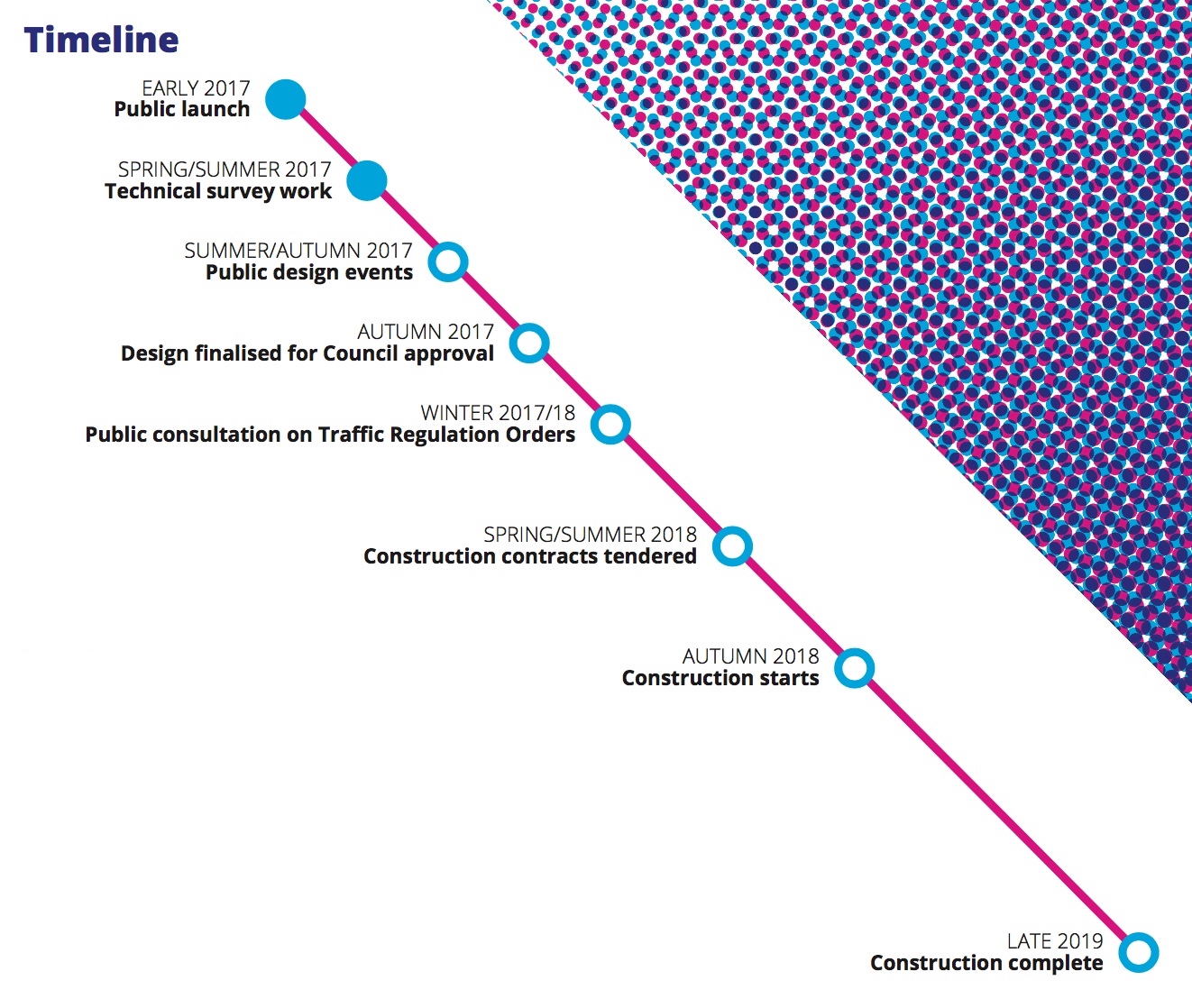 Byres Road, Glasgow read what’s happening with the redevelopment